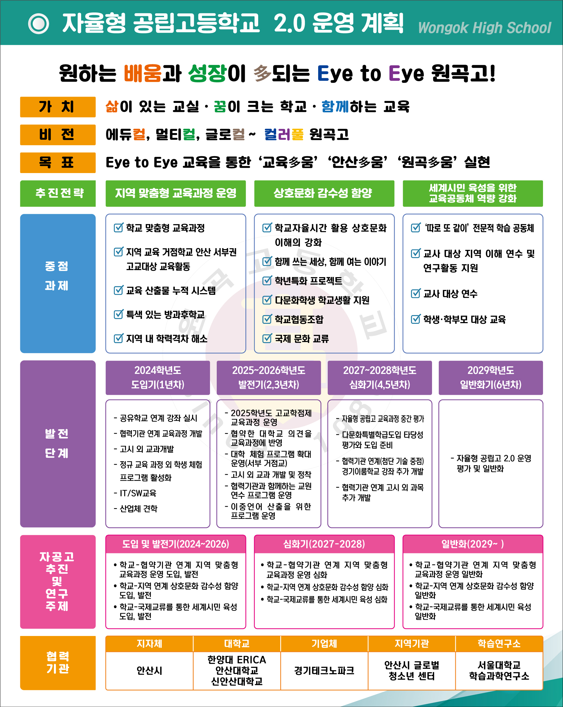 원곡고-(현황판)(내용교체)자공고2.0