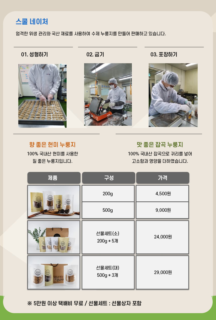 스쿨 네이처 엄격한 위생 관리와 국산 재료를 사용하여 수제 누룽지를 만들어 판매하고 있습니다. 01. 성형하기 02.굽기 03.포장하기 향 좋은 현미 누룽지 100% 국내산 현미를 사용한 질 좋은 누룽지 입니다. 맛 좋은 잡곡 누룽지 100% 국내산 잡곡으로 귀리를 넣어 고소함과 영양을 더하였습니다. 제품 향 좋은 현미 누룽지와 맛 좋은 잡곡 누룽지 구성 200g 가격 4,500원 제품 향 좋은 현미 누룽지와 맛 좋은 잡곡 누룽지 구성 500g 9,000원 제품 향 좋은 현미 누룽지와 맛 좋은 잡곡 누룽지 구성 선물세트(소)200g*5개 가격 24,000원 제품 향 좋은 현미 누룽지와 맛 좋은 잡곡 누룽지 구성 선물세트(대) 500g*3개 가격29,000원 ※5만원 이상 택배비 무료/선물세트 : 선물상자 포함