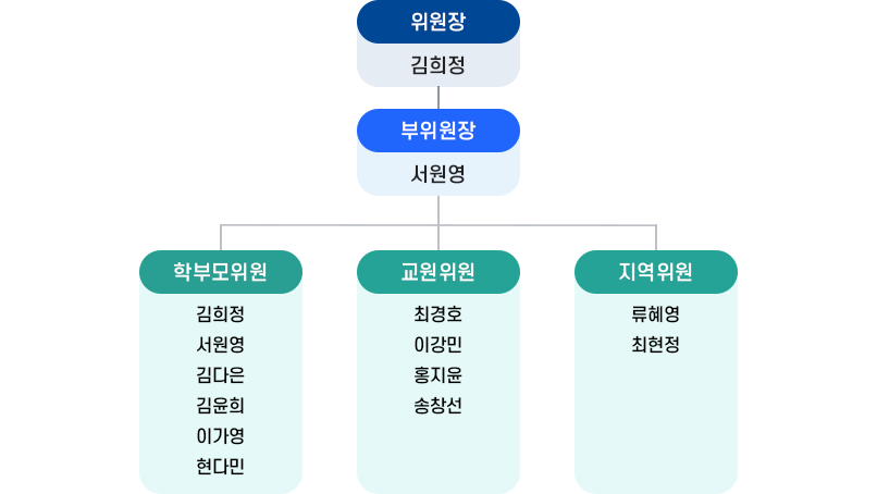 학교운영위원회 이미지
